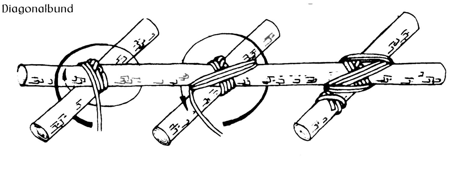 Diagonalbund